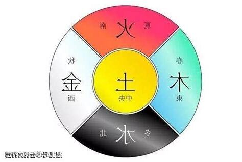 春夏秋冬 五行